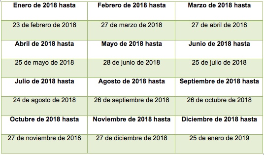 Retención en la fuente a título de renta y complementario, timbre e IVA: plazos durante 2018