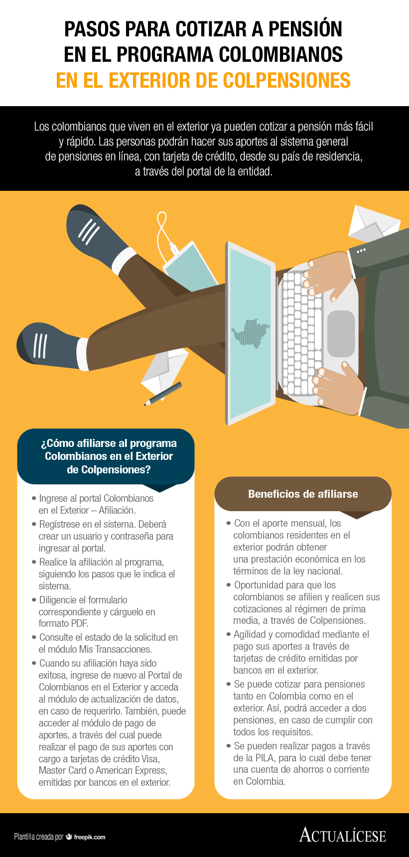 [Infografía] Pasos para cotizar a pensión en el programa Colombianos en el Exterior de Colpensiones
