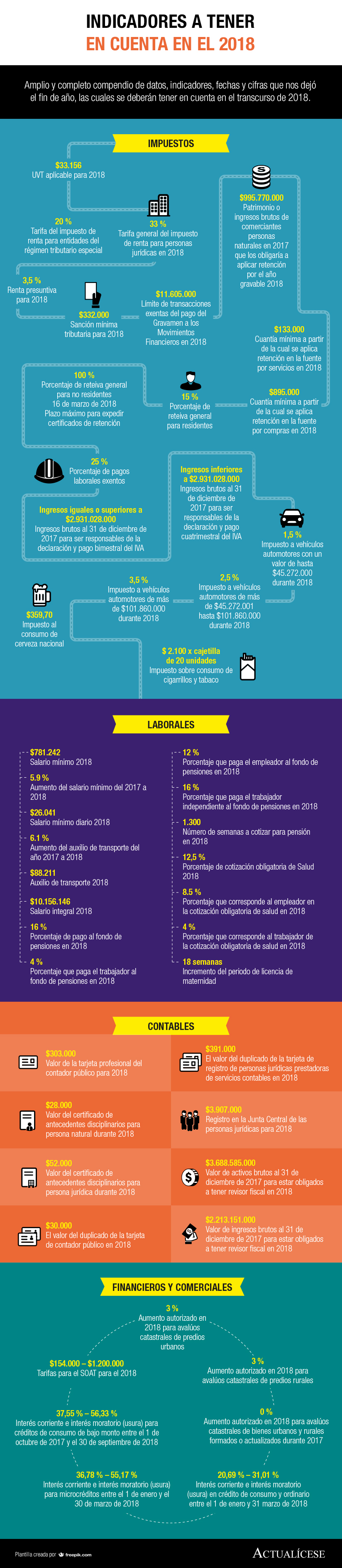 [Infografía] Indicadores 2018