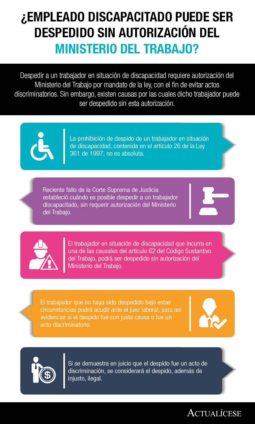 [Infografía] ¿Empleado discapacitado puede ser despedido sin autorización del Ministerio del Trabajo?