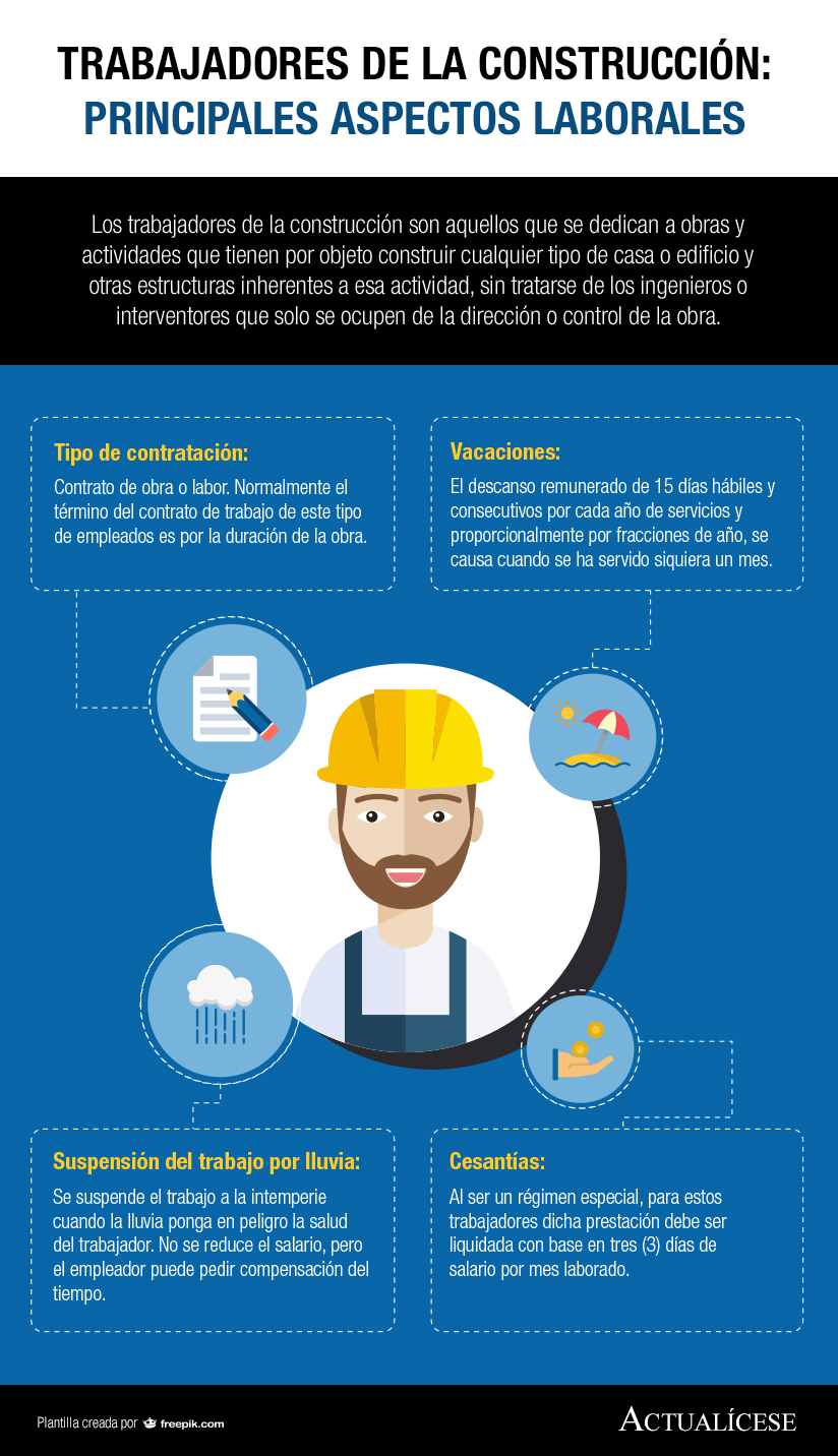 [Infografía] Trabajadores de la construcción: principales aspectos laborales