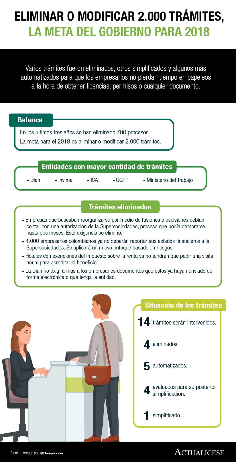 [Infografía] Eliminar o modificar 2.000 trámites, la meta del Gobierno para 2018