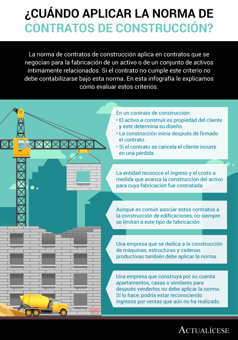 [Infografía] ¿Cuándo aplicar la norma de contratos de construcción?