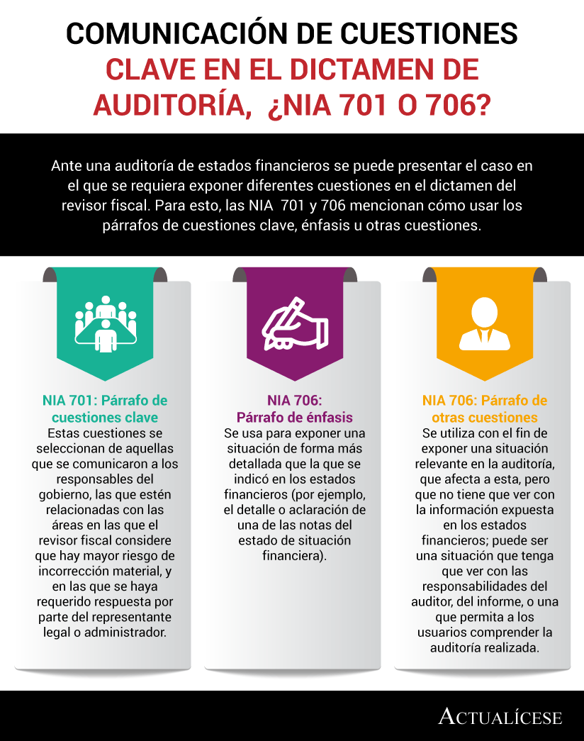 [Infografía] Comunicación de cuestiones clave en el dictamen de auditoría, ¿NIA 701 O 706?