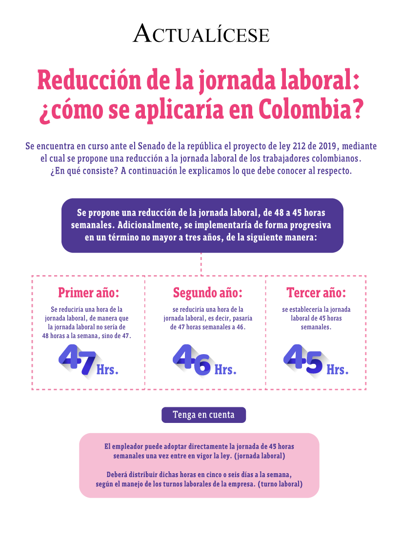 [Infografía] Reducción de la jornada laboral: ¿cómo se aplicaría en Colombia?