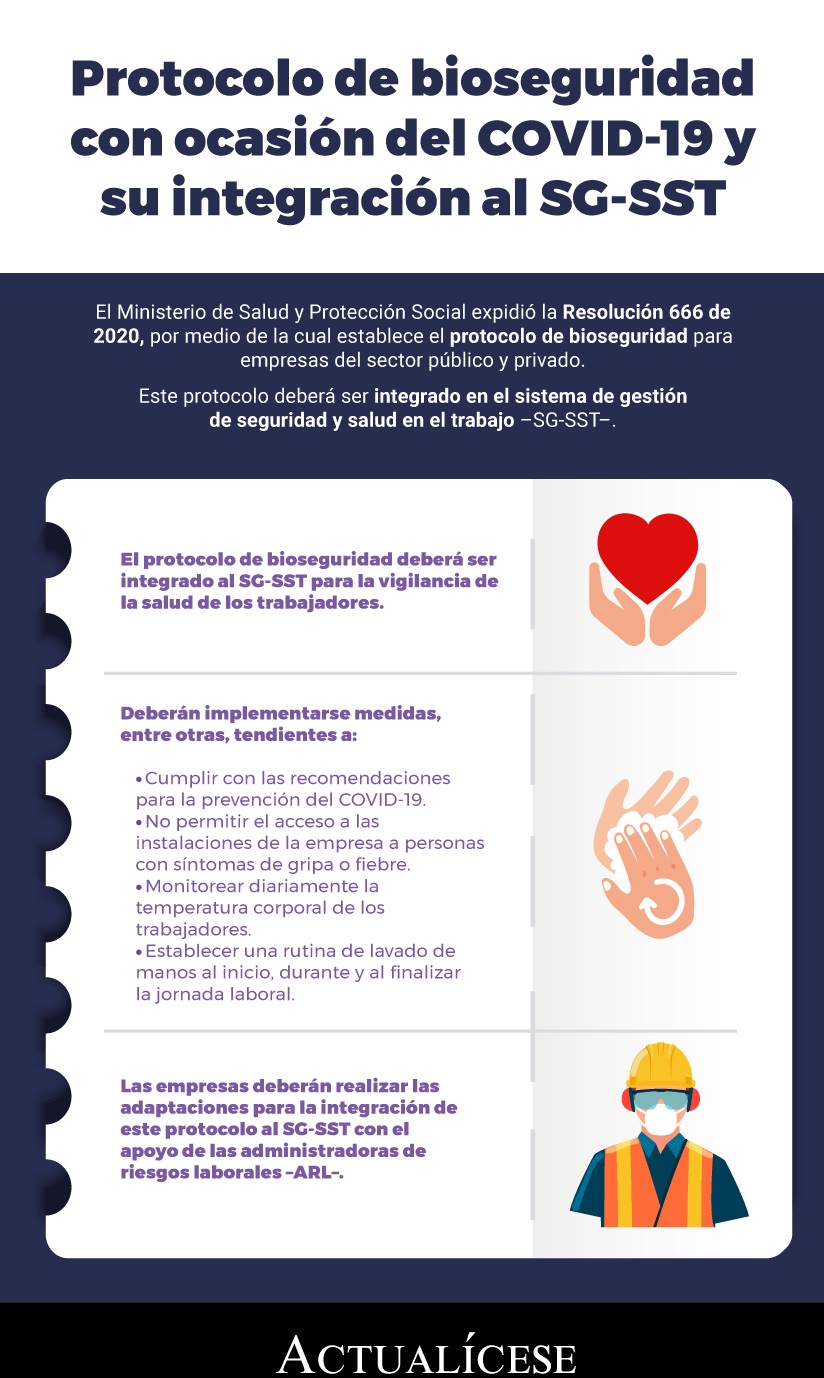 [Infografía] Protocolo de bioseguridad con ocasión del COVID-19 y su integración al SG-SST
