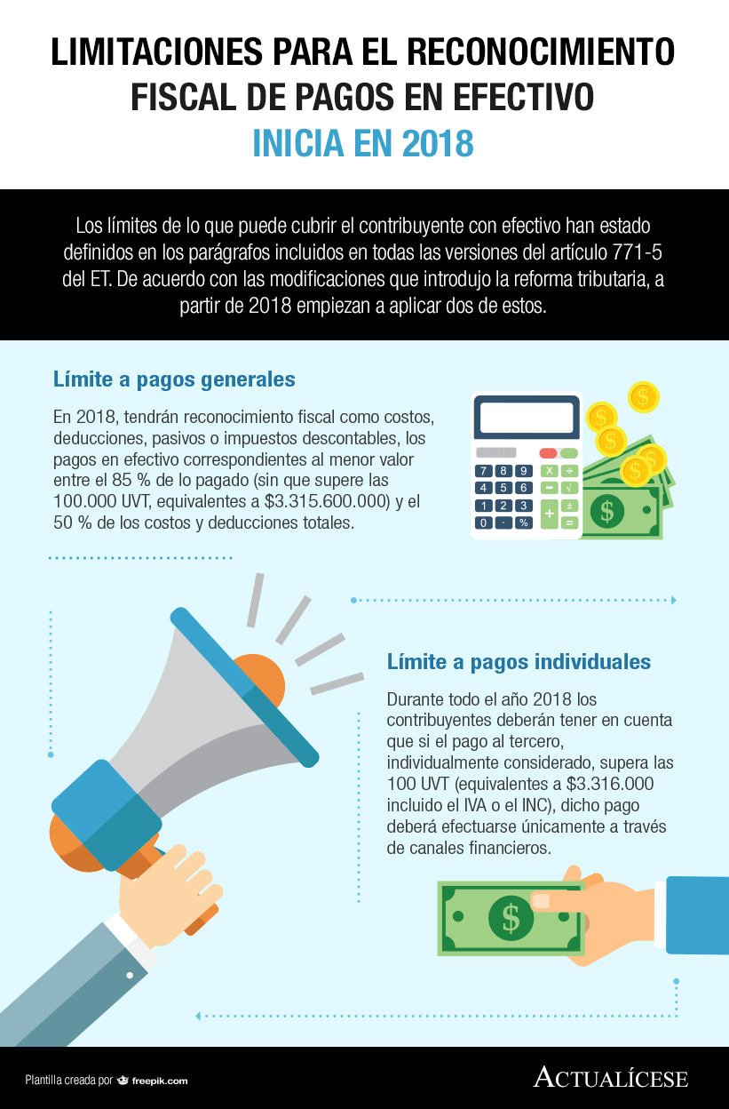 [Infografía] Limitaciones para el reconocimiento fiscal de pagos en efectivo inicia en 2018