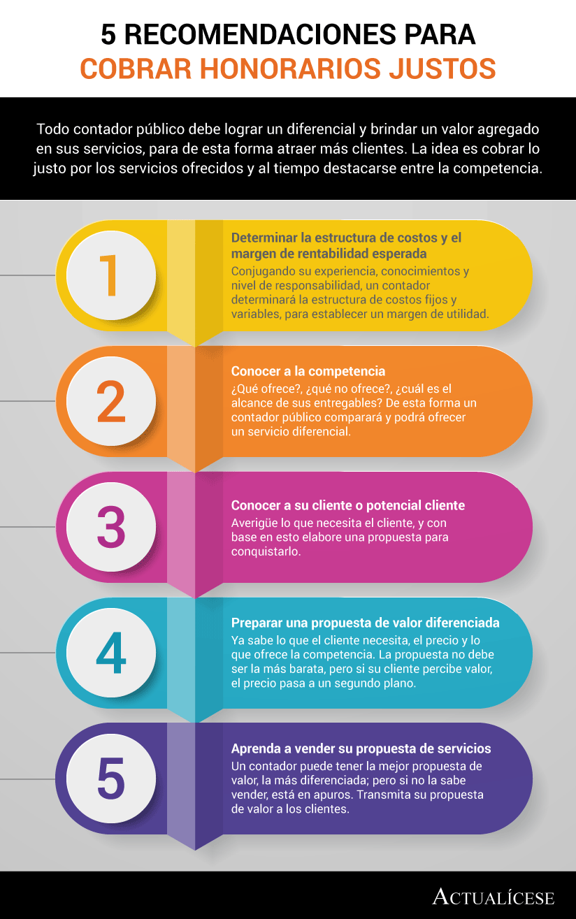 [Infografía] 5 recomendaciones para cobrar honorarios justos