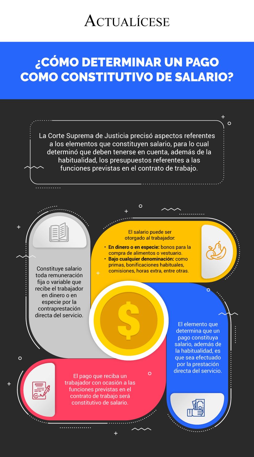 [Infografía] ¿Cómo determinar un pago como constitutivo de salario?