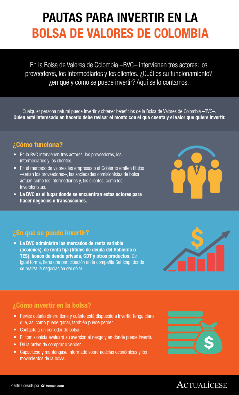 [Infografía] Pautas para invertir en la Bolsa de Valores de Colombia