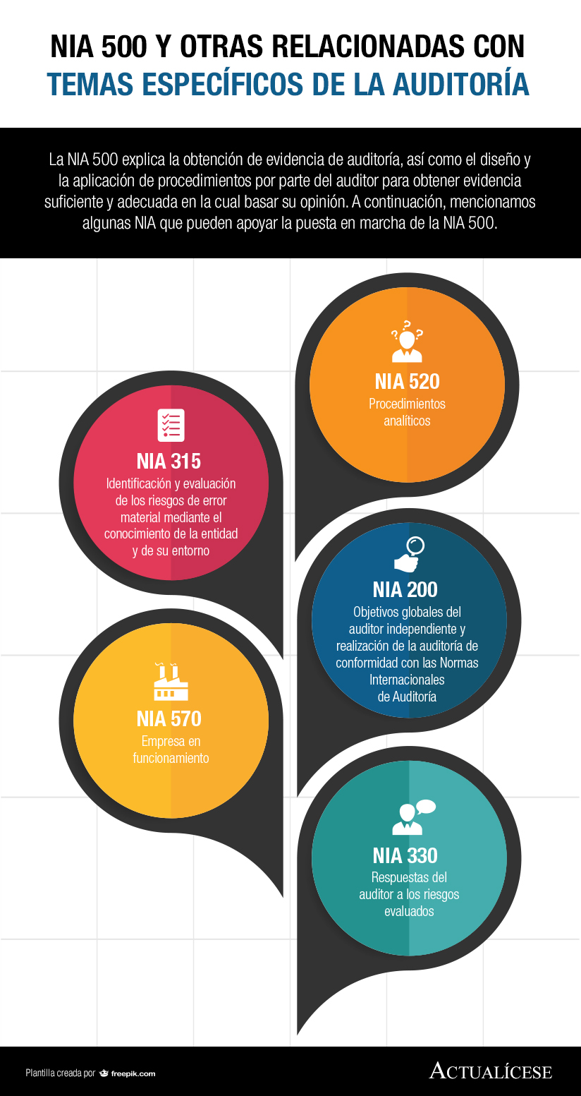 [Infografía] NIA 500 y otras relacionadas con temas específicos de la auditoría