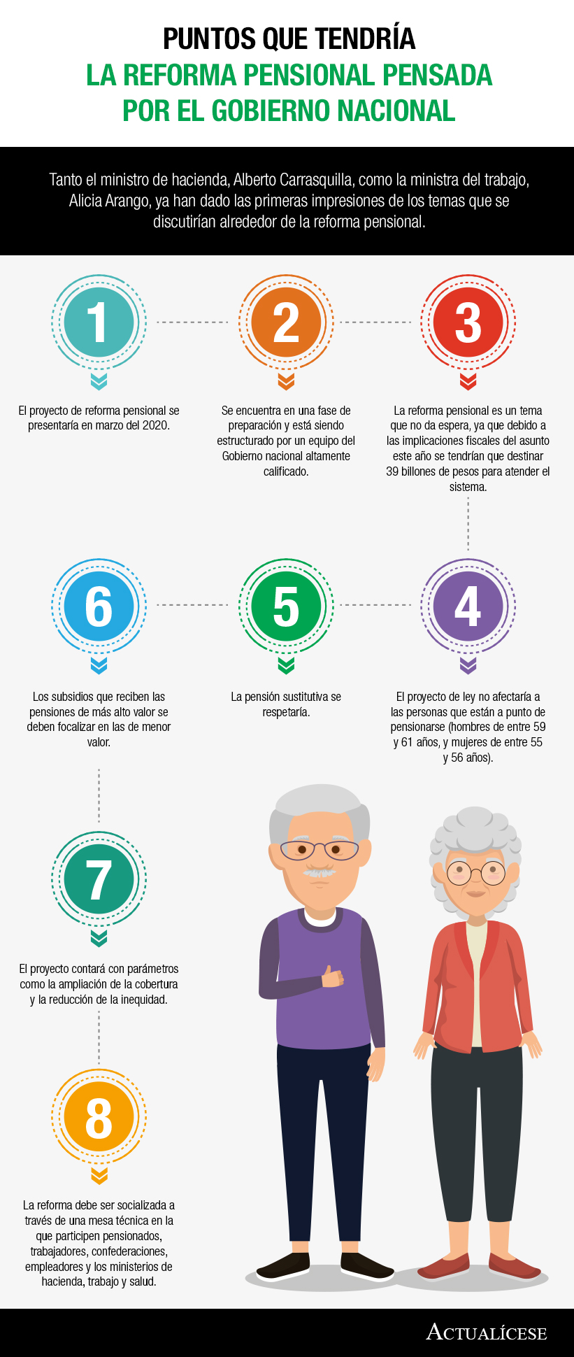 [Infografía] Puntos que tendría la reforma pensional pensada por el Gobierno nacional