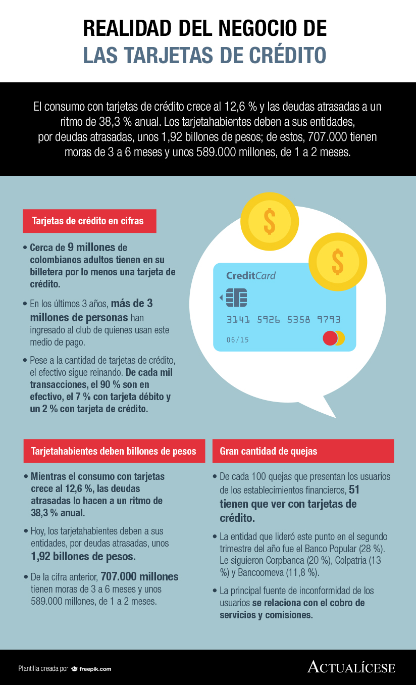 [Infografía] Realidad del negocio de tarjetas de crédito