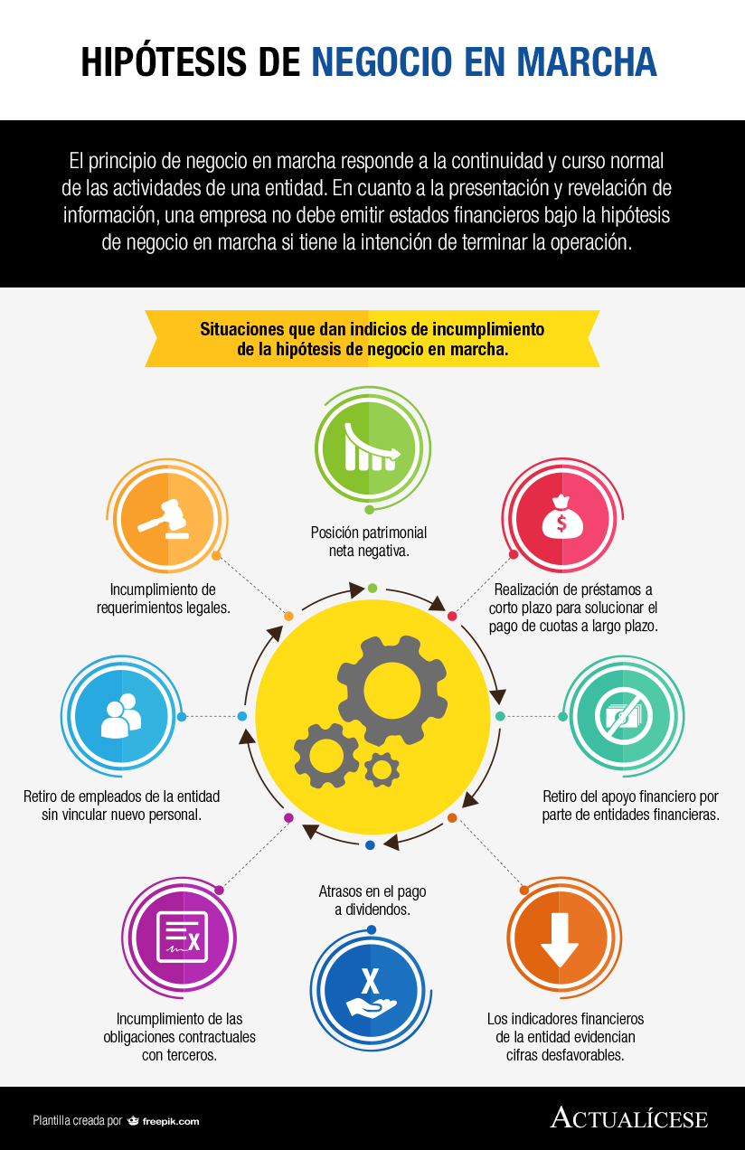 [Infografía] Hipótesis de negocio en marcha