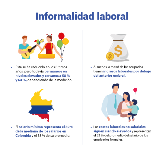 Informalidad laboral en Colombia: dos estrategias para que disminuya este 2020