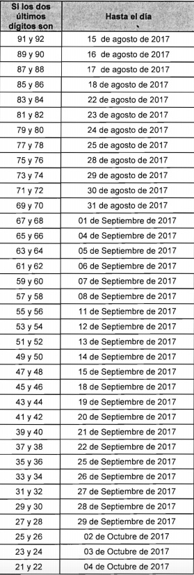 Decreto 220 de 07-02-2017. Calendario Tributario 2017