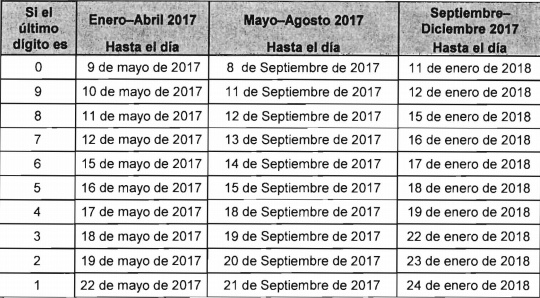 Decreto 220 de 07-02-2017. Calendario Tributario 2017