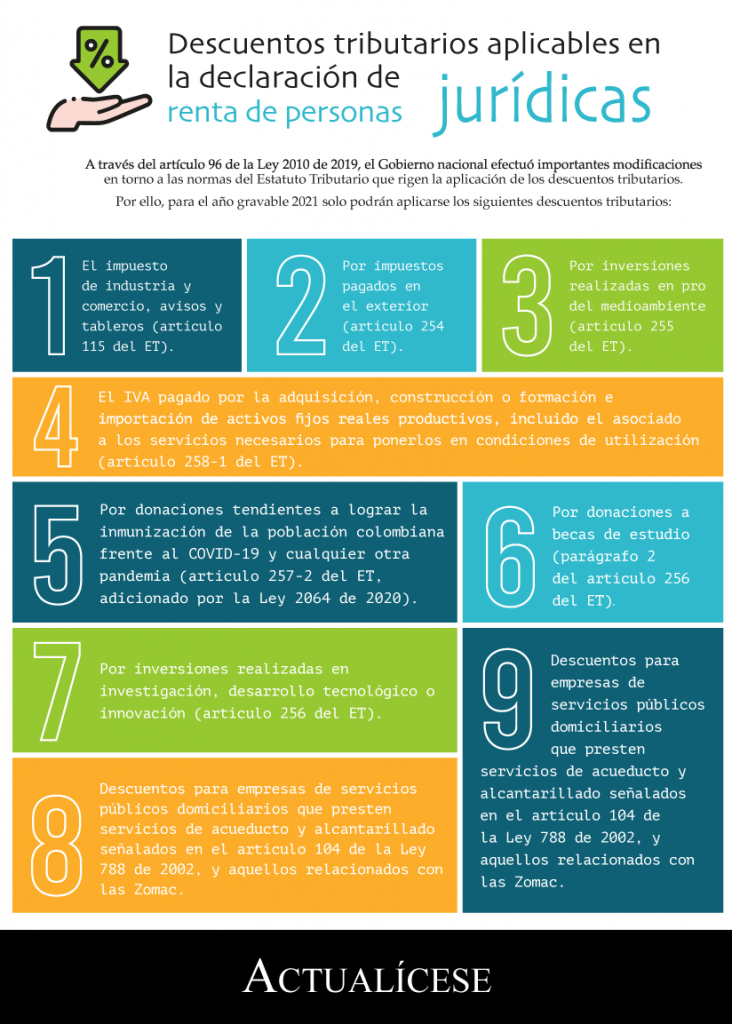 Infografía Descuentos tributarios aplicables en la declaración de