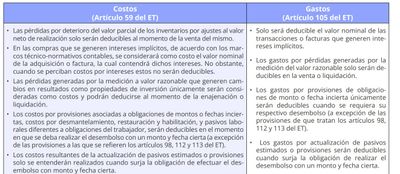 Costos y deducciones en la declaración de renta de personas naturales ...