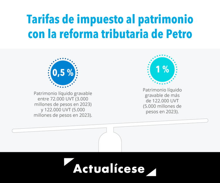 Impuesto al patrimonio propuesto en reforma tributaria sería progresivo ...