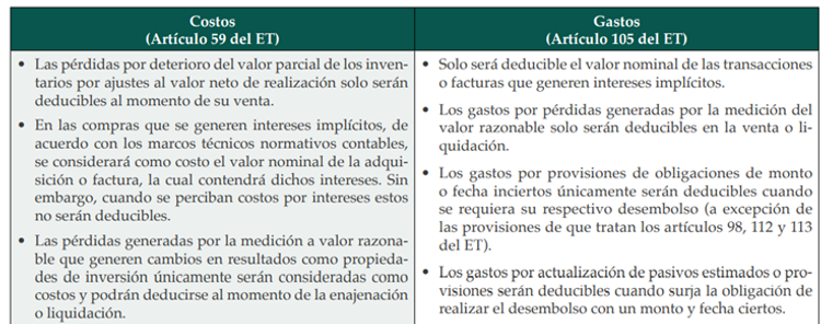 Costos y gastos en la declaración de renta | | Actualícese