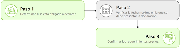 Pasos previos para la declaración de renta personas naturales ...