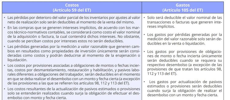 Costos y deducciones en la declaración de renta de personas naturales ...