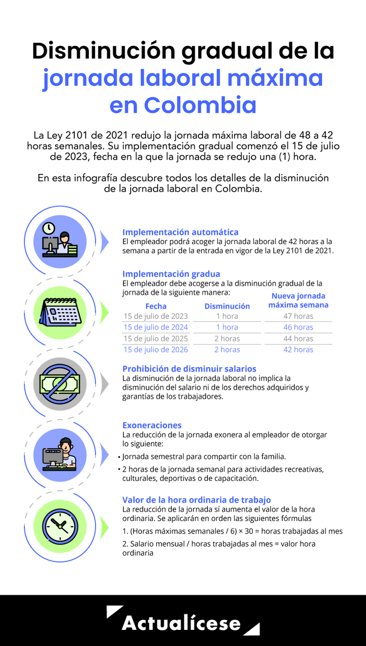 Jornada laboral 2025: ¿aumenta el valor de las horas extra?