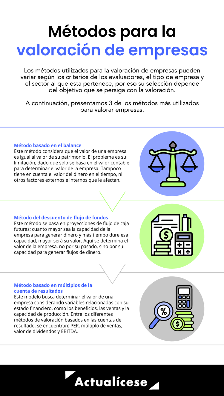 Casos y métodos para la valoración de empresas Valoración de empresas ...