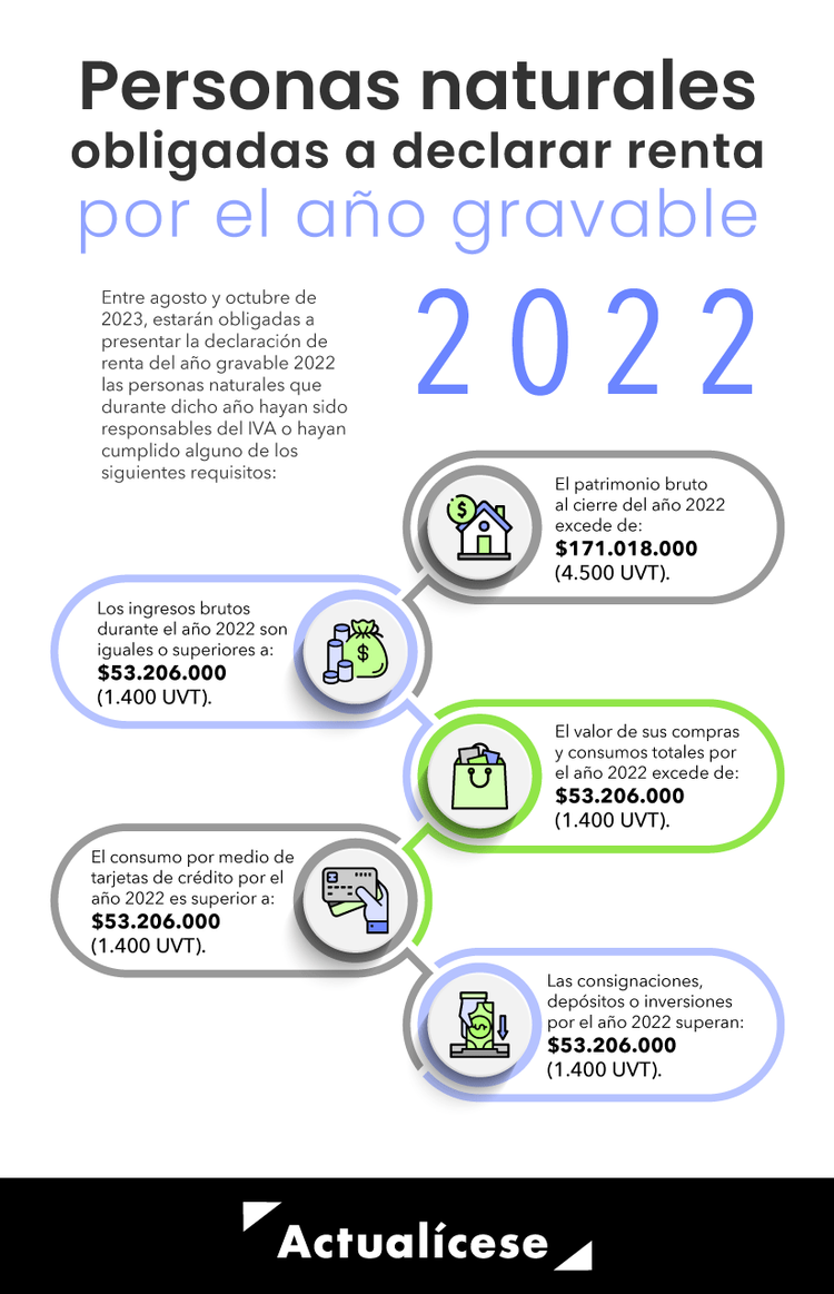 Plazos del impuesto de renta de personas naturales 2022 | Actualícese