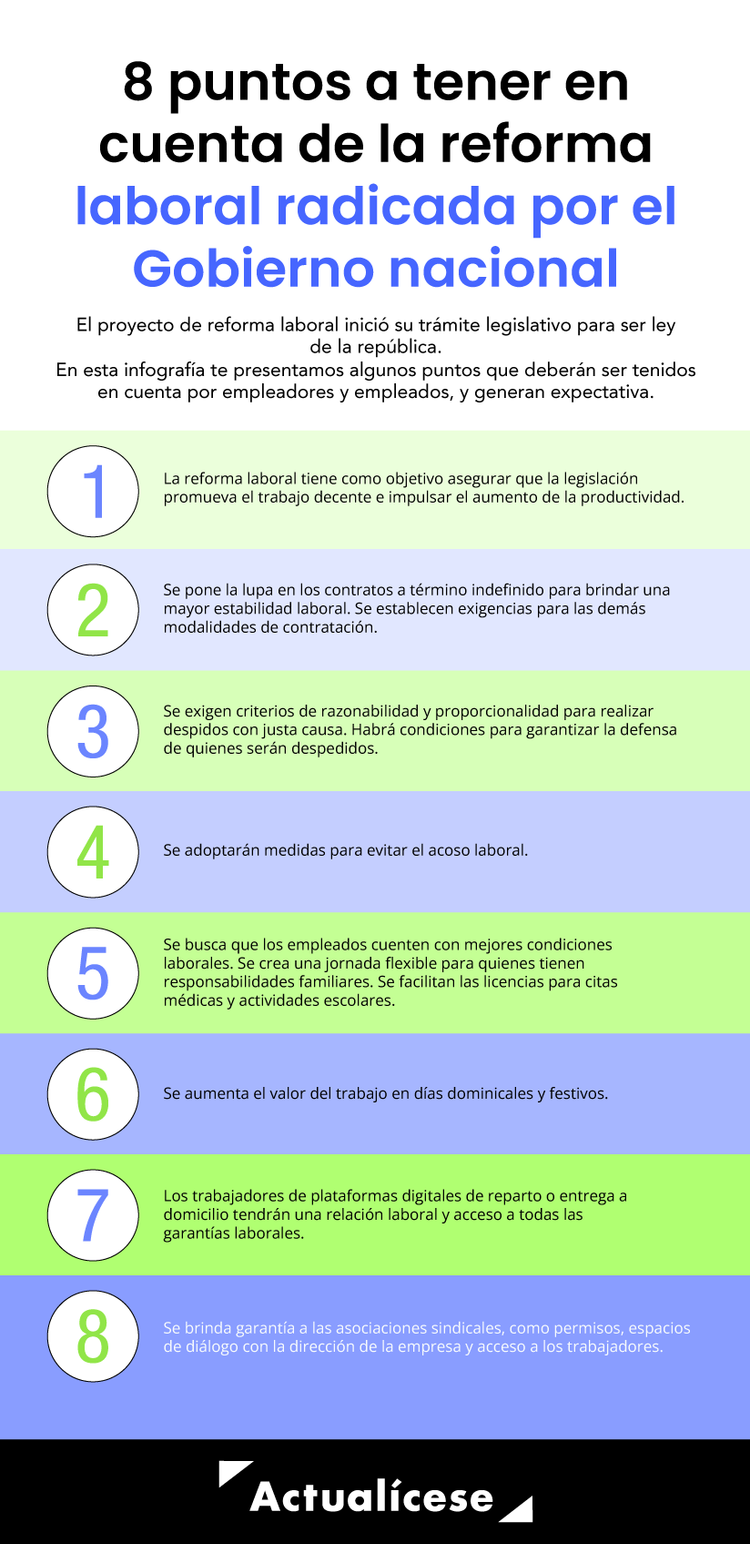 8 puntos a tener en cuenta de la reforma laboral radicada por el ...