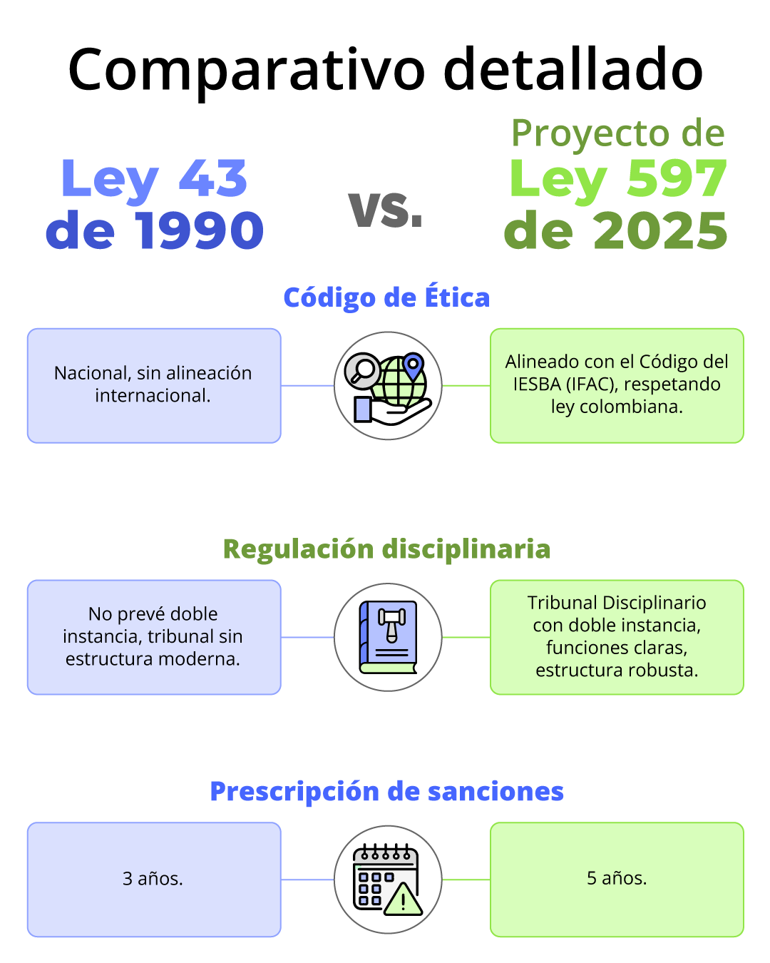 Modernización de la profesión contable