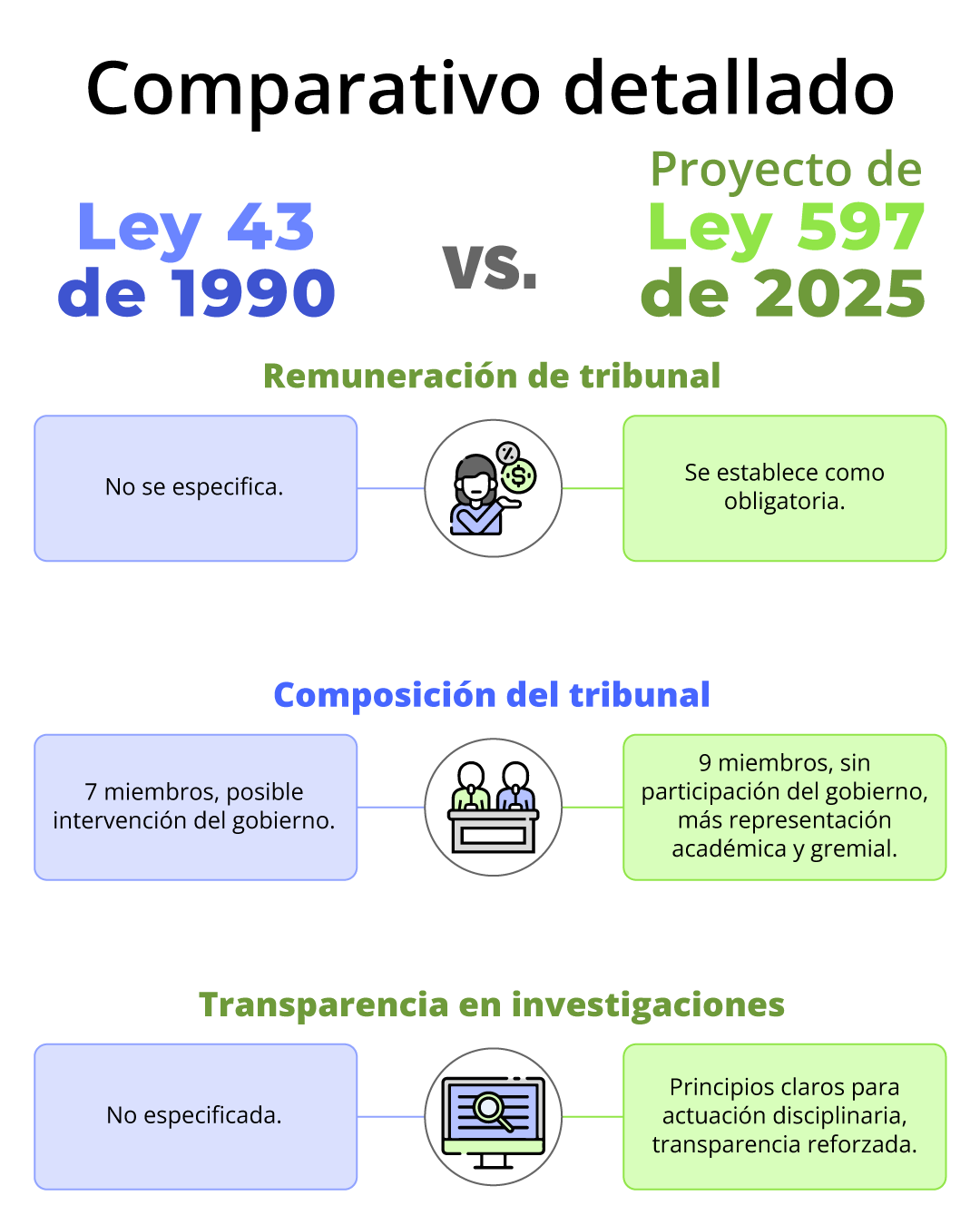 Modernización de la profesión contable