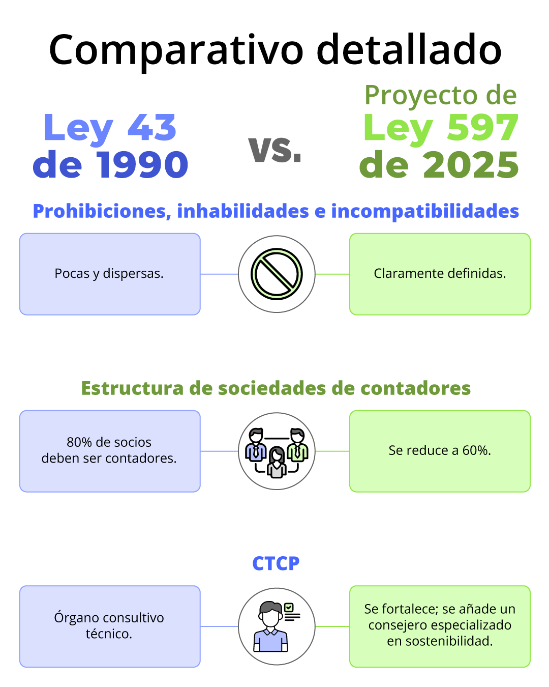 Modernización de la profesión contable