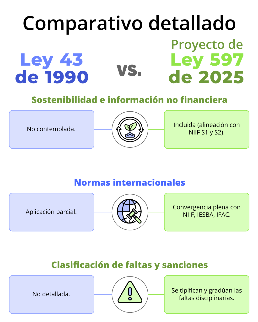 Modernización de la profesión contable