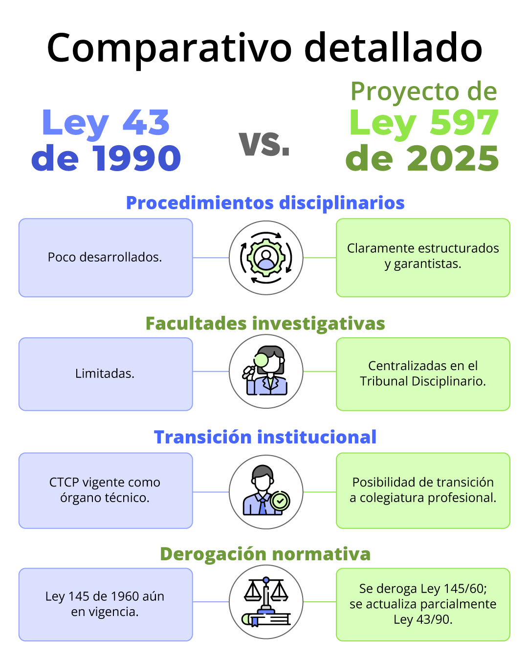 Modernización de la profesión contable