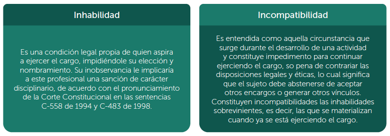 Inhabilidades e incompatibilidades del ejercicio de la revisoría fiscal.