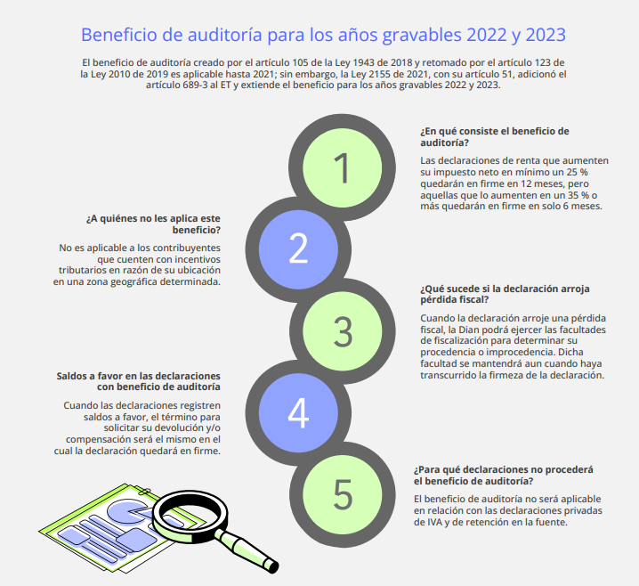 Beneficio de auditoría AG 2022-2023.