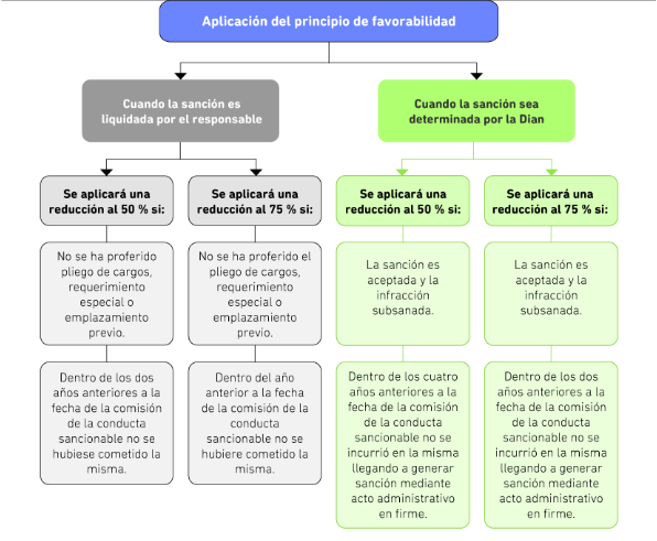 informacion exogena