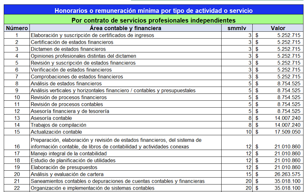 Calendario aportes SS