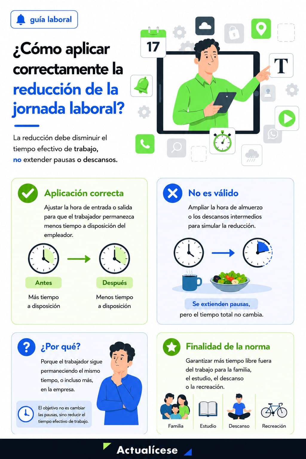  reducción de la jornada laboral 2026