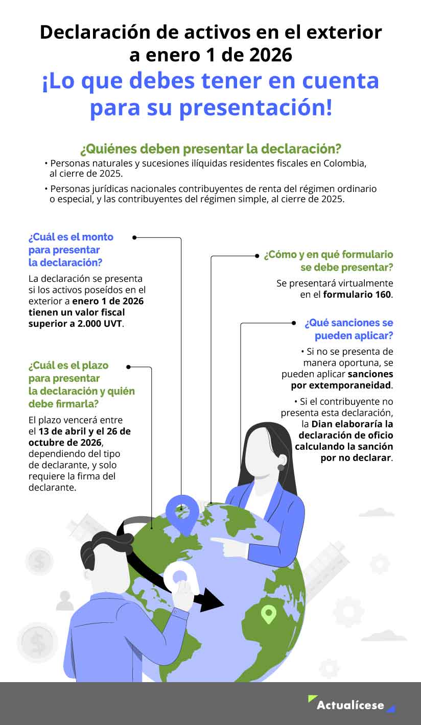 Declaración de activos en el exterior ¡Lo que debes tener en cuenta para su presentación