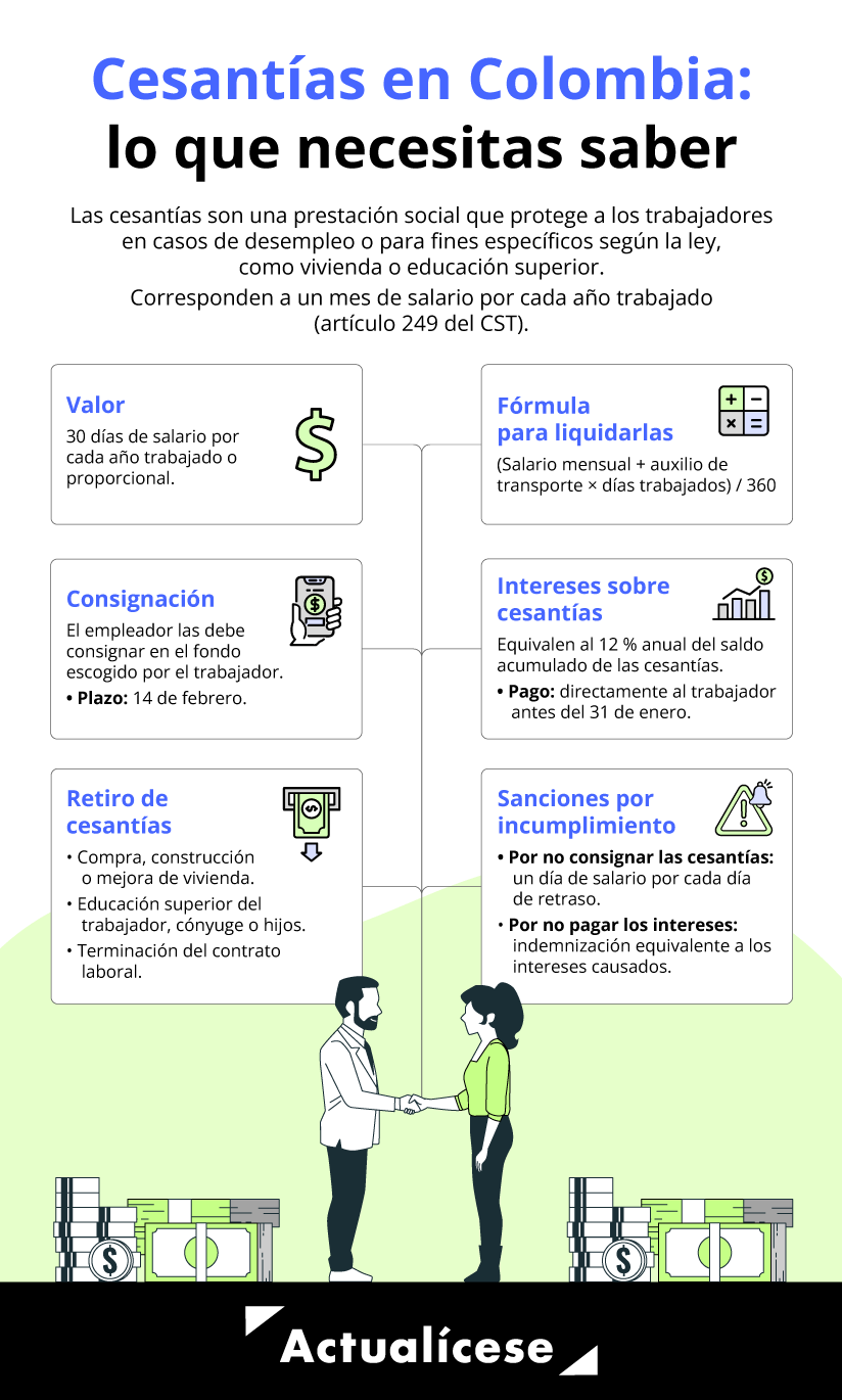 Cesantías en Colombia