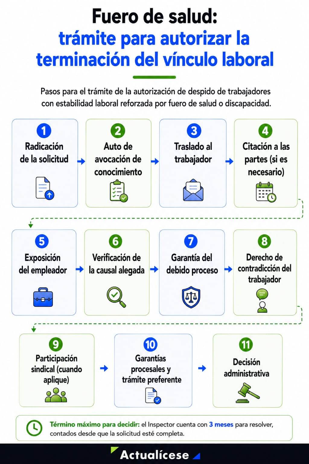 Autorización de despido por salud: reglas 2026