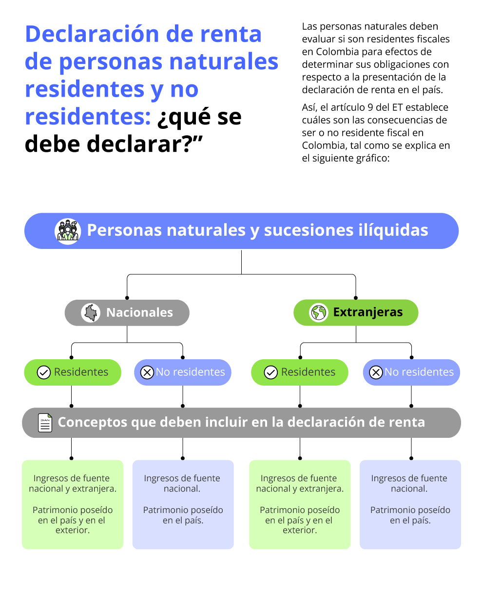 Conceptos a incluir en la declaración de renta de personas naturales