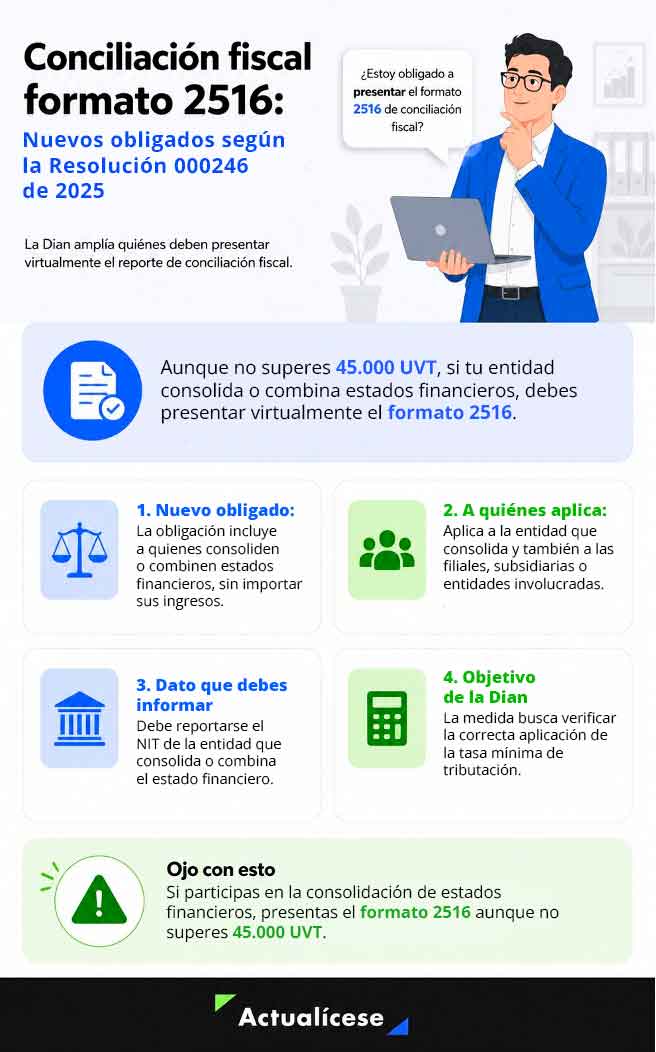 Ajustes a los formatos 2516 y 2517 para conciliación fiscal AG 2024