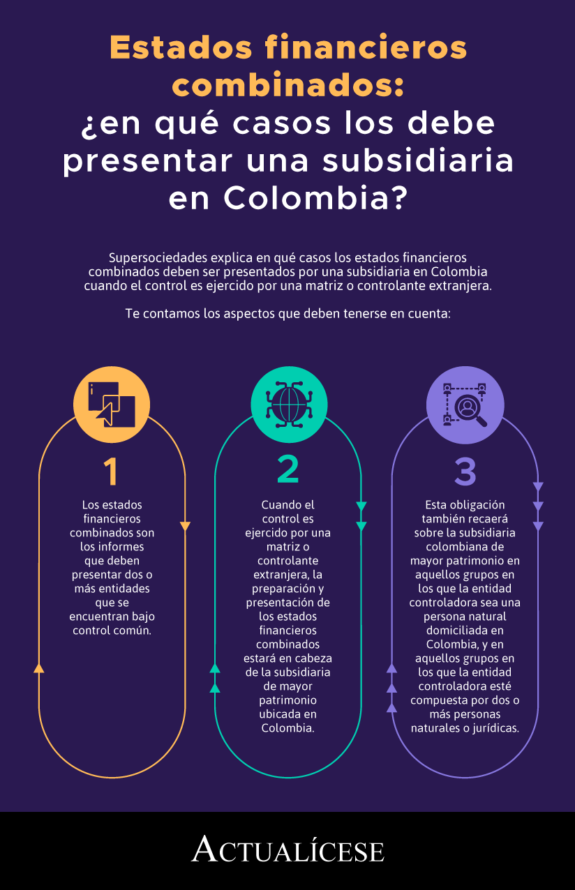 Estados financieros combinados: ¿en qué casos los debe presentar una subsidiaria en Colombia?