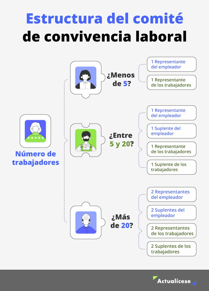 comisiones sectoriales