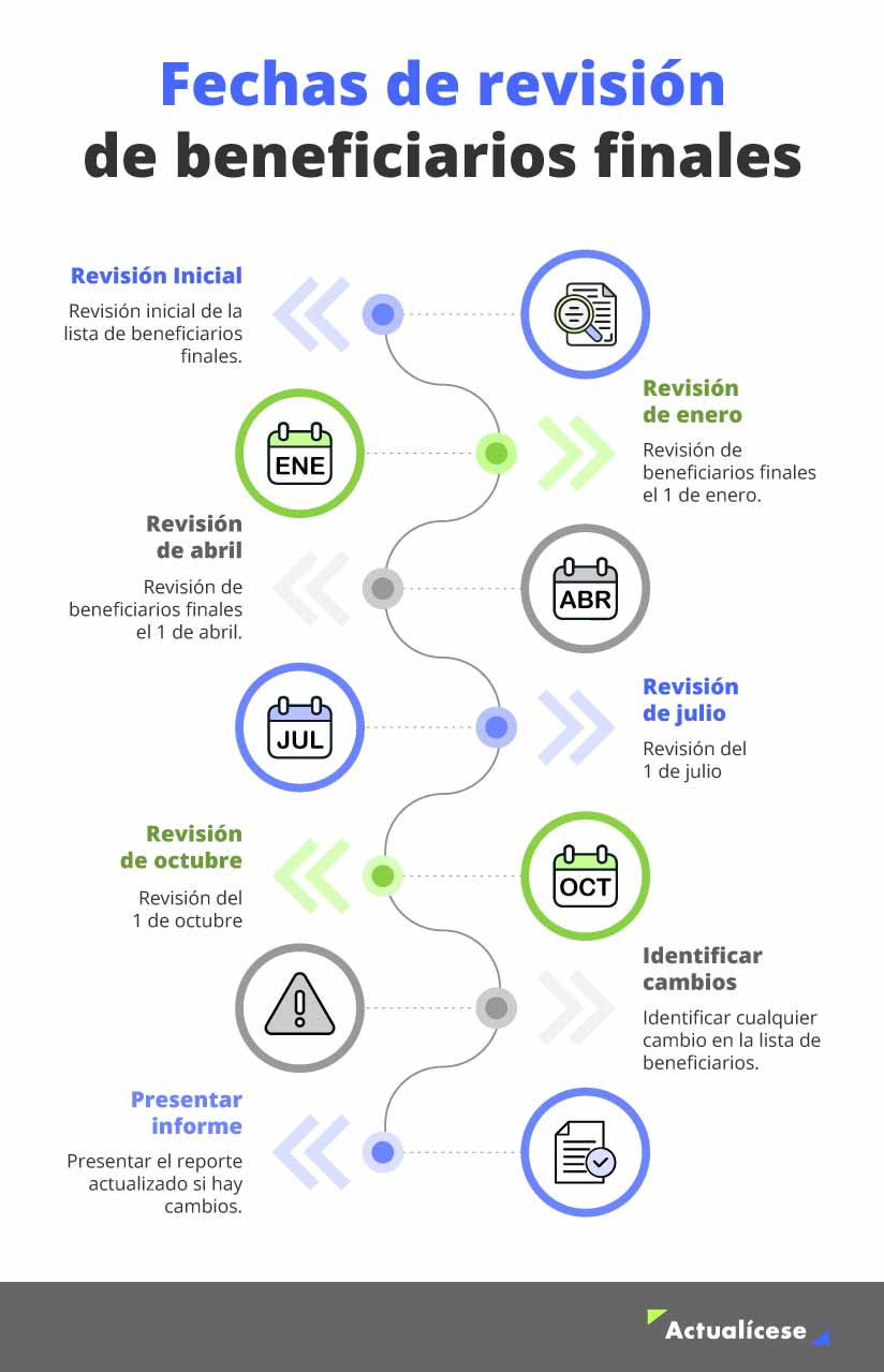 Beneficiarios finales