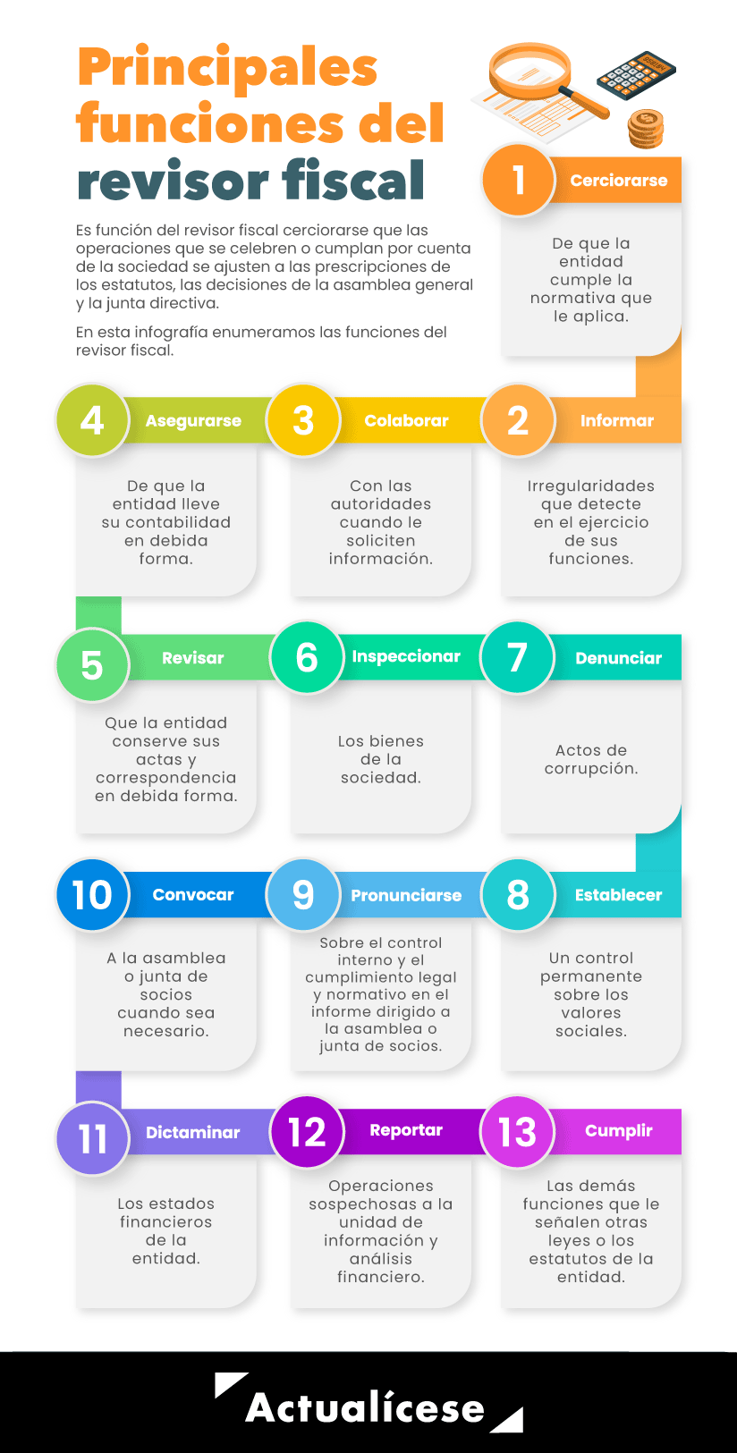 [infografía] Principales Funciones Del Revisor Fiscal Actualícese